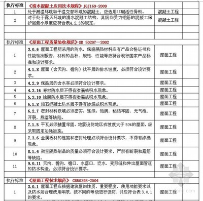 工程建设标准强制性条文在土建工程中的应用与解析