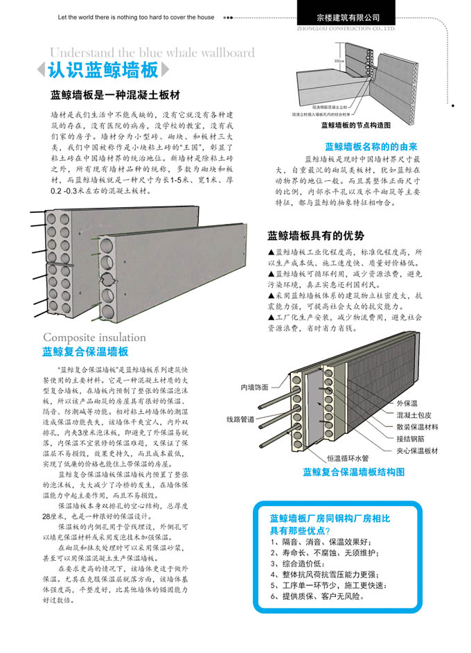 产品亮点展示